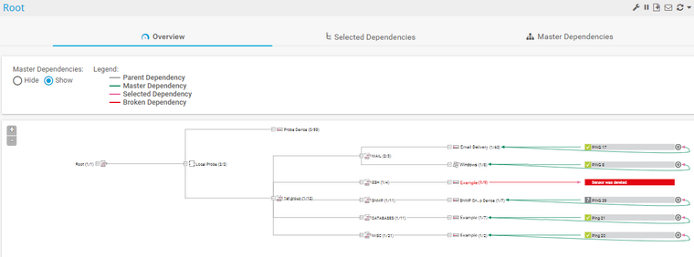 Dependencies Graph View Dependencies Graph View